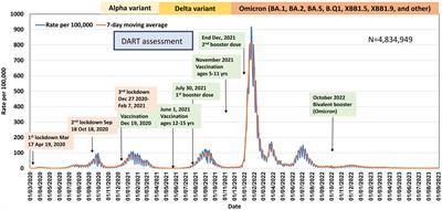 Review of Israel’s action and response during the COVID-19 pandemic and tabletop exercise for the evaluation of readiness and resilience—lessons learned 2020–2021